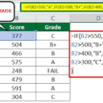 The Grade Calculator Advantage: Excelling in Every Subject