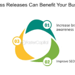 Boosting Event Promotion With Strategic Press Release Distribution