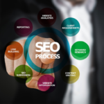 Maximizing Your Website’s Potential with Expert SEO Strategies