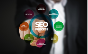 Maximizing Your Website’s Potential with Expert SEO Strategies