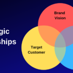 How Can Businesses Create Value Through Strategic Partnerships?