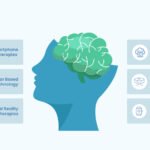 The Future of Technology-Driven Migraine and Mental Health Care