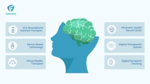 The Future of Technology-Driven Migraine and Mental Health Care