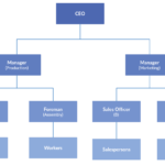 What are a few of the applications of tree data structure?