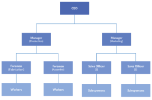 What are a few of the applications of tree data structure?