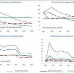 Ethiopia imposes ceiling on forex transaction fees