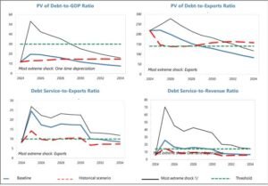 Ethiopia imposes ceiling on forex transaction fees