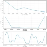 Vivo Bio Tech consolidated net profit rises 43.24% in the March 2025 quarter
