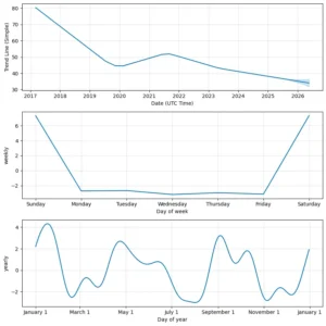 Vivo Bio Tech consolidated net profit rises 43.24% in the March 2025 quarter