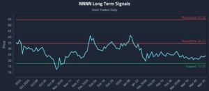 NNNN Stock Ticker Analyst Report Filetype:PDF Free – Guide, Insights & Resources
