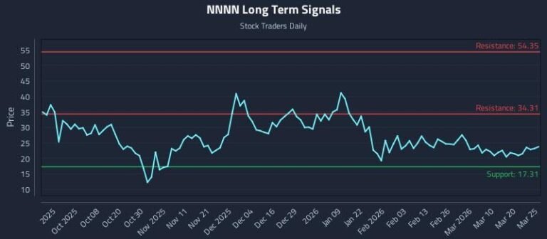 NNNN Stock Ticker Analyst Report Filetype:PDF Free – Guide, Insights & Resources