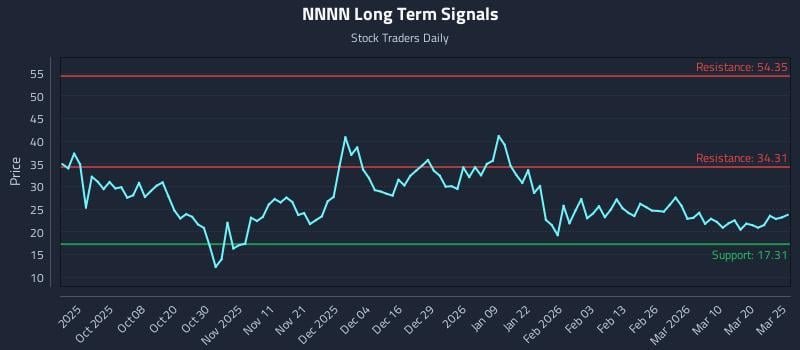 NNNN Stock Ticker Analyst Report Filetype:PDF Free – Guide, Insights & Resources