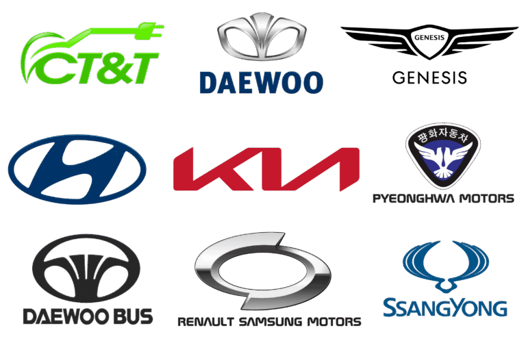 South Korean Car Manufacturer and the 1995 Factory Purchase Story