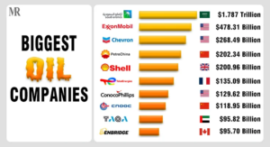 Top Oil Companies Powering Deepwater Projects in 2025 Across Global Energy Frontiers