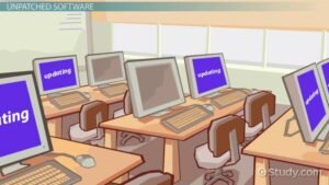 Which of the Following Is a Class of Computer Threat? Main Types, Examples, and Prevention