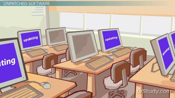 Which of the Following Is a Class of Computer Threat? Main Types, Examples, and Prevention