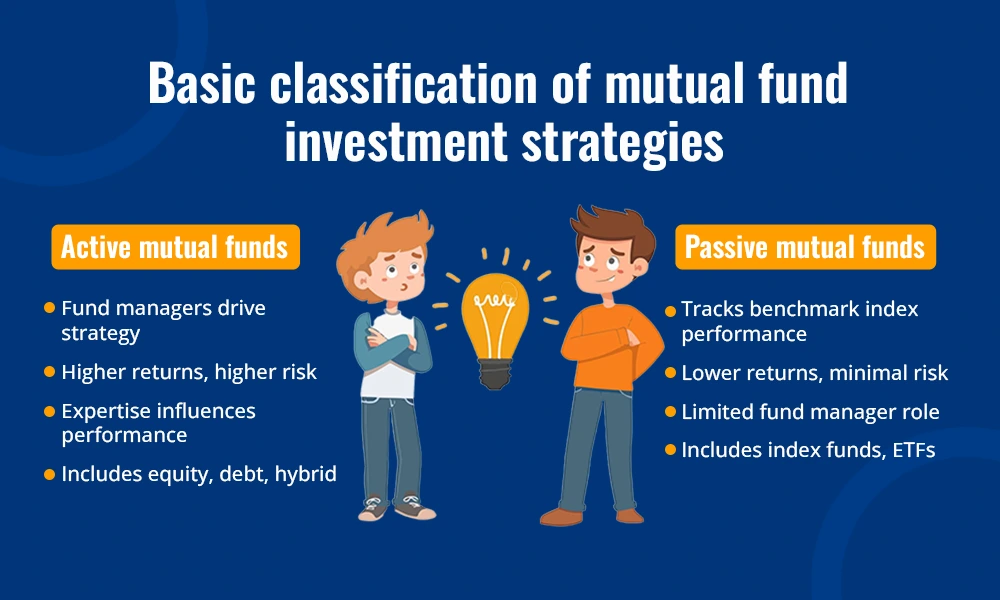 Comparing Returns Between Different Investment Fund Managers — Performance Guide